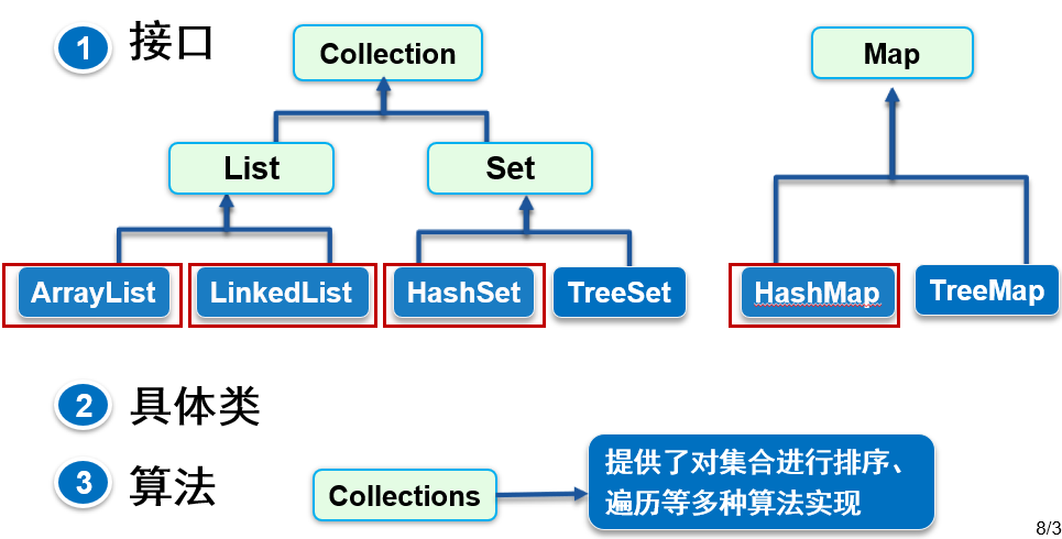 JAVA集合对象取ID最大值_JAVA集合对象取ID最大值