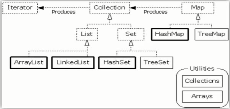 JAVA集合对象取ID最大值_System_02