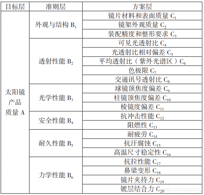 用matlab实现AES_权重