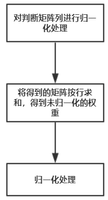 用matlab实现AES_数学建模_03