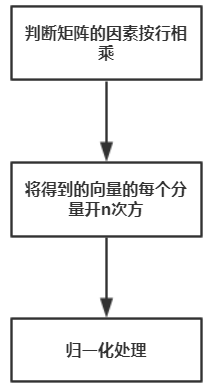 用matlab实现AES_算法_05