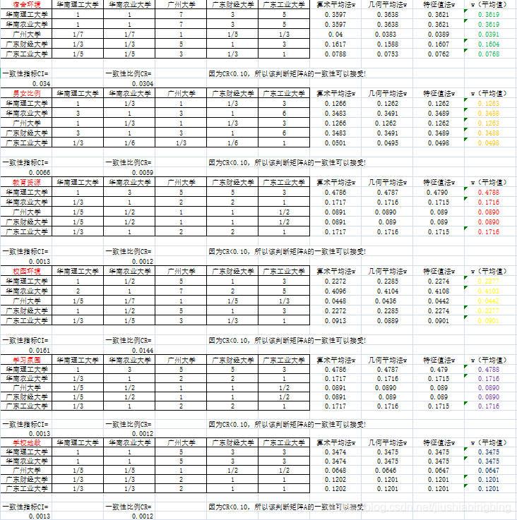 用matlab实现AES_权重_11