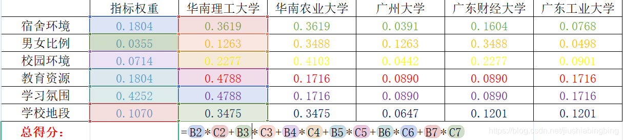 用matlab实现AES_算法_12