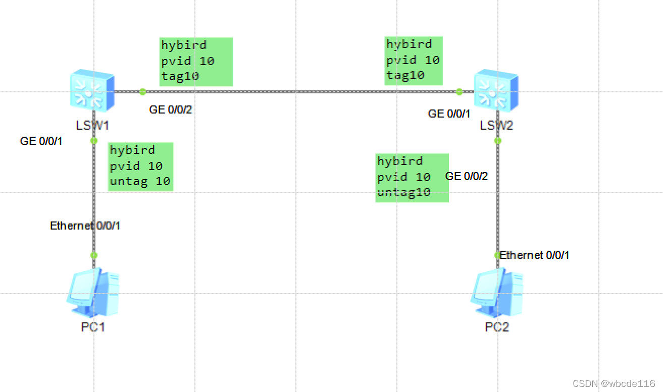 vlan tagged和untagged用哪个好_数据_07