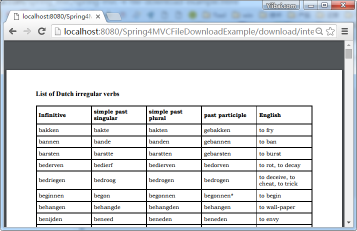 springmvc template包下的文件是视图返回的吗_ide_04