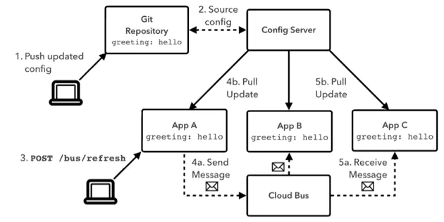 spring cloud 微服务共享数据库_python_02