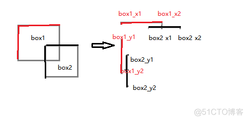 python 计算IC代码 spearmanr_python_04