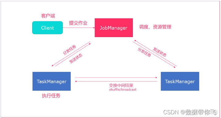 java 图片打印有毛刺_大数据_08