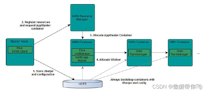 java 图片打印有毛刺_hadoop_10