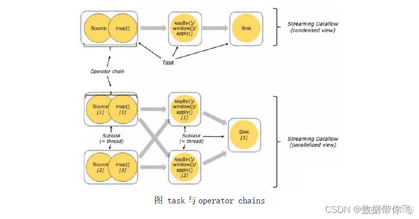 java 图片打印有毛刺_flink_24