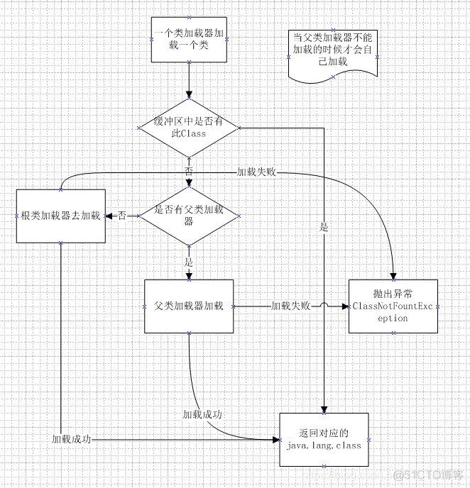 java 同名类引用_加载