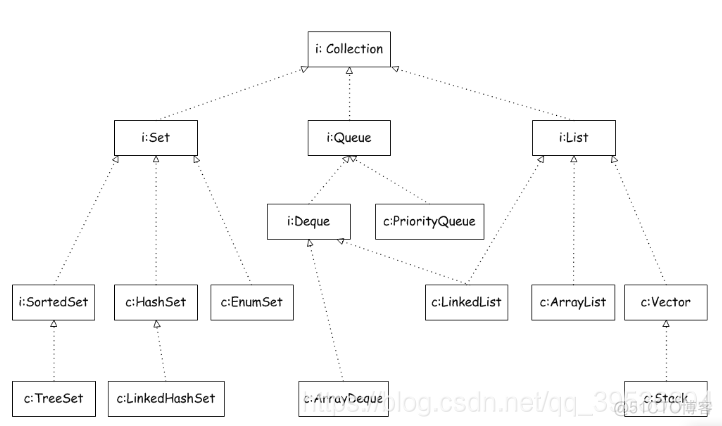 java Stream 让集合顺序反过来_System