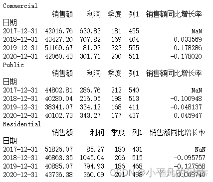 Python 项目全投资收益率_数据_14