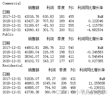 Python 项目全投资收益率_ico_15