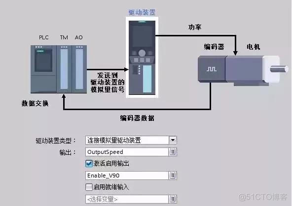 CODESYS 编码器轴_驱动级鼠标模拟实现_03