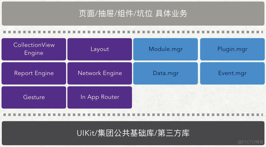 优酷IOS端都有哪些动态化部署方案_xhtml_03