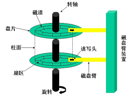 为什么要将数据存储在mysql数据库_数据库_02