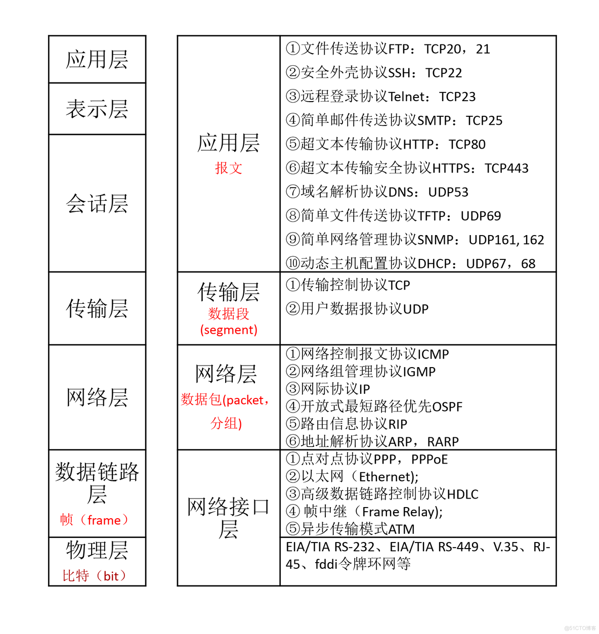 网络Ib架构是什么意思_网络Ib架构是什么意思