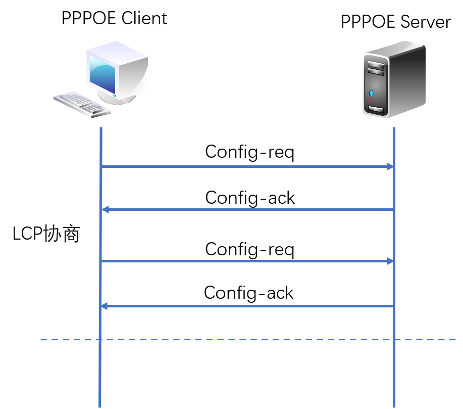 网络Ib架构是什么意思_TCP_06