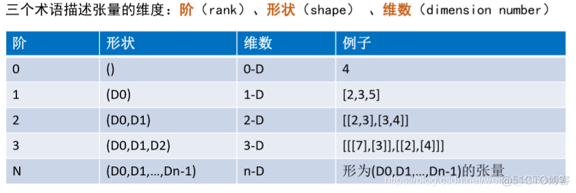 图卷积模型更新权重_图卷积模型更新权重_04