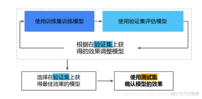 图卷积模型更新权重_卷积_06