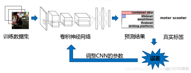 图卷积模型更新权重_机器学习_07