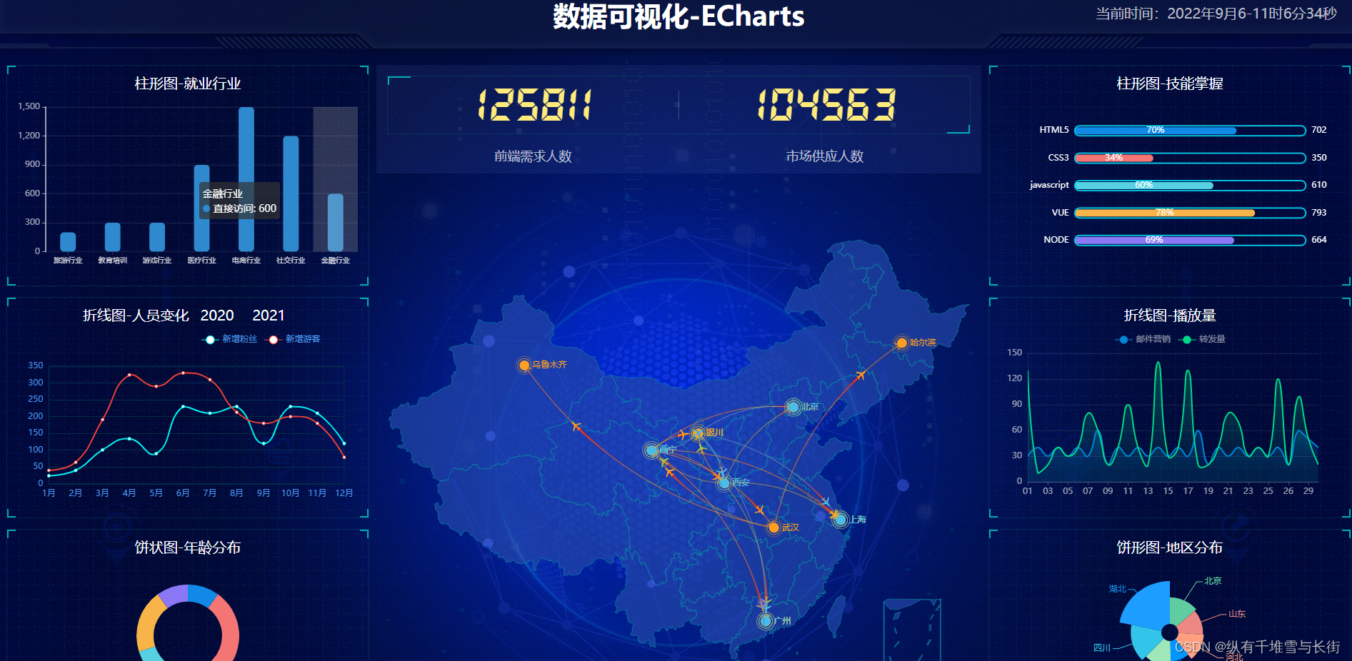 利用ECharts进行数据可视化分析 原理_Echarts_02