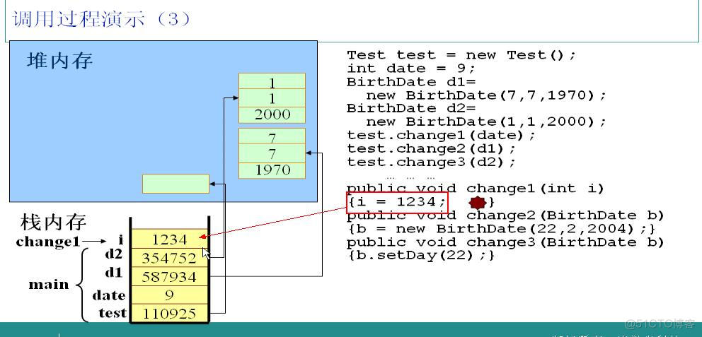 看java内存情况_Java内存_04