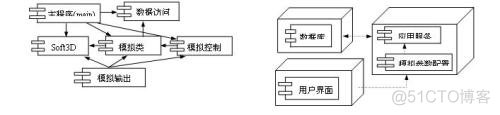 架构面向对象分析范文_类图_09