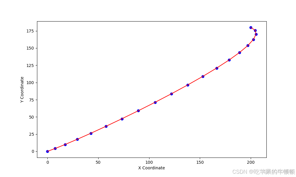 Python三阶贝塞尔曲线模拟鼠标滑动轨迹_贝塞尔曲线_03