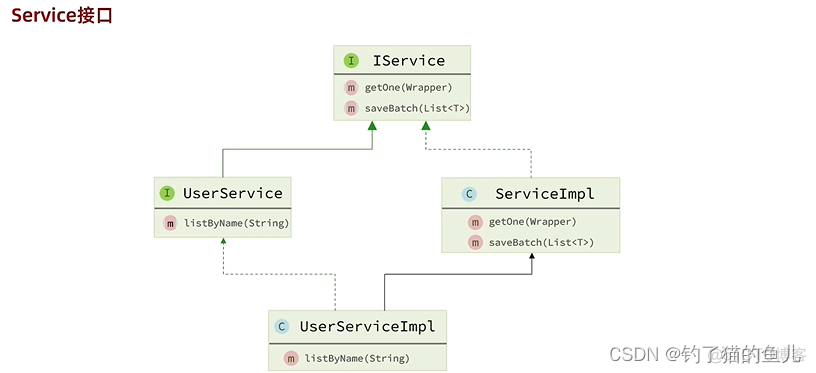 MP Service学习_用户接口_02