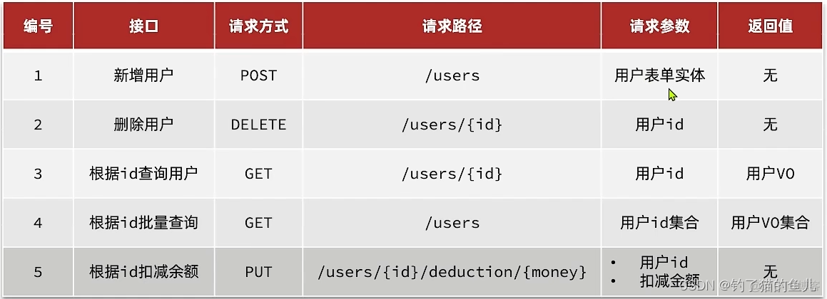 MP Service学习_User_03