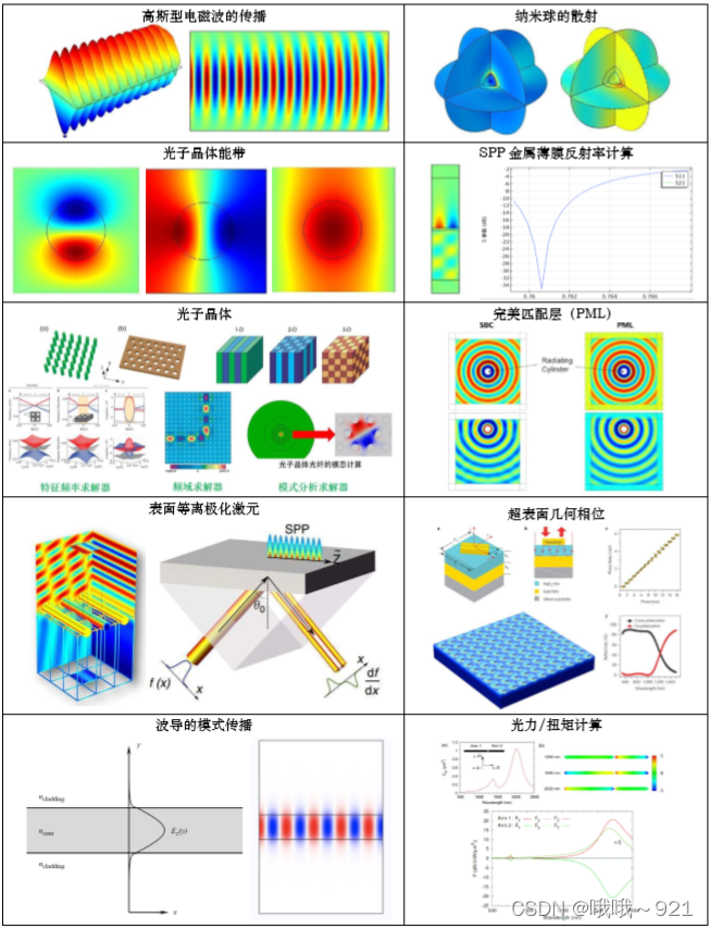 python建模光纤comsol调用_机器学习