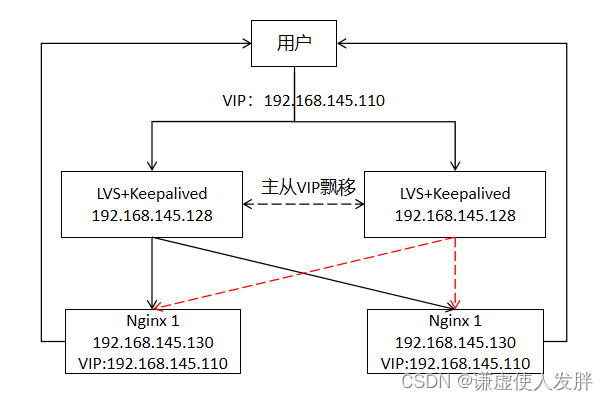 nginx开启autoindex on限制不了文件下载_nginx_04