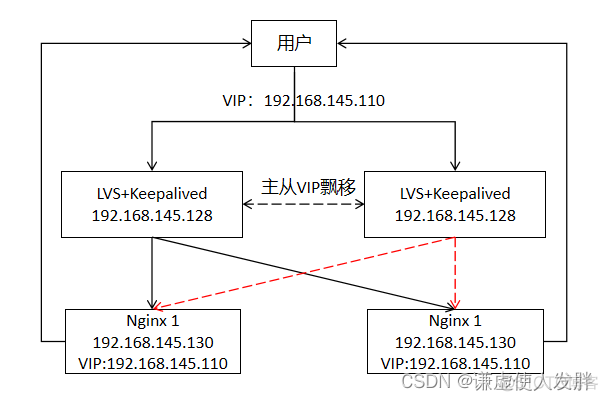 nginx开启autoindex on限制不了文件下载_服务器_04