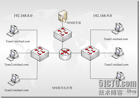 nfs showmount 使用_开发工具