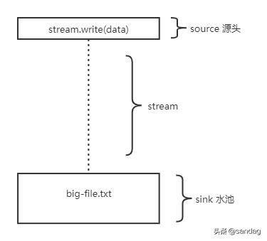 js文件流下载文件axios_JS 打印 data数据