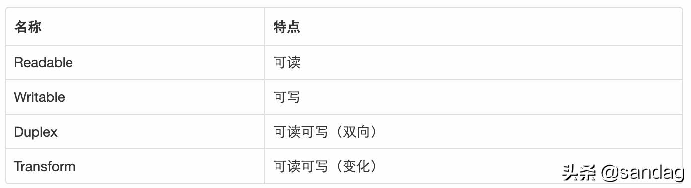 js文件流下载文件axios_JS 打印 data数据_04