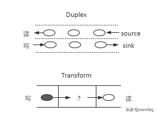 js文件流下载文件axios_服务器_05