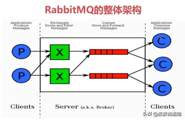 java动态订阅多个rabbitmq队列_rabbitmq工作模式