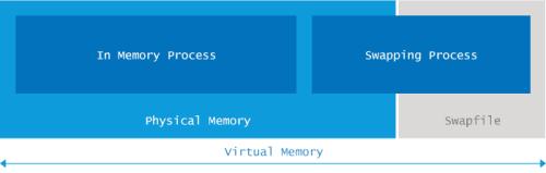 idea编译springboot项目内存溢出_java 二维数组内存溢出_06