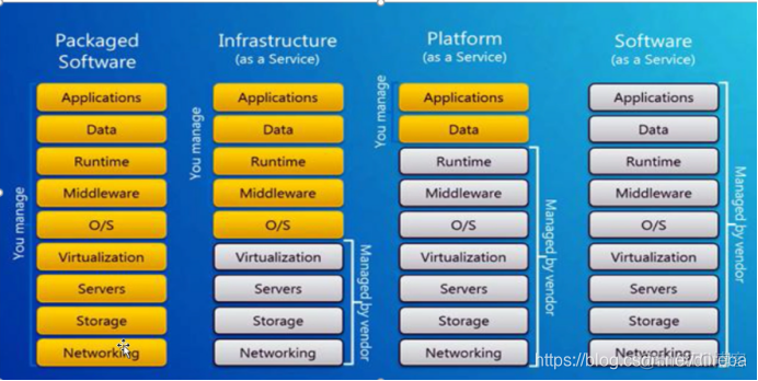 docker nextcloud 外部存储 smb_运维_02