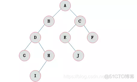 const 索引_mysql索引_02