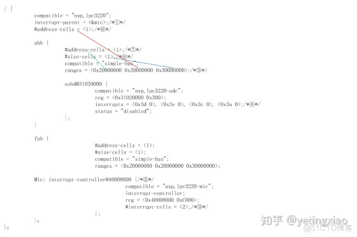 系统架构师 质量属性效用树_linux_04