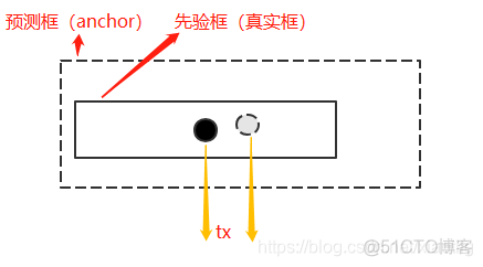 yolo和rnn 哪个_神经网络_14