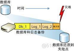 sql server2019 备份到网络文件夹 输用户名_数据库备份_04