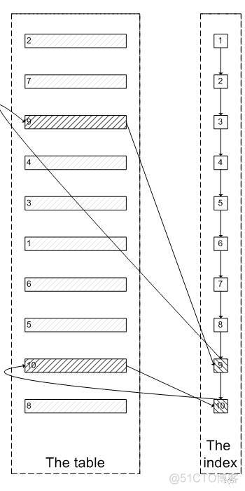 mysql 链接查询分页_mysql 链接查询分页_03