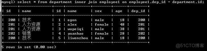 mysql 多个一样结构的表合并在一起_ci_03