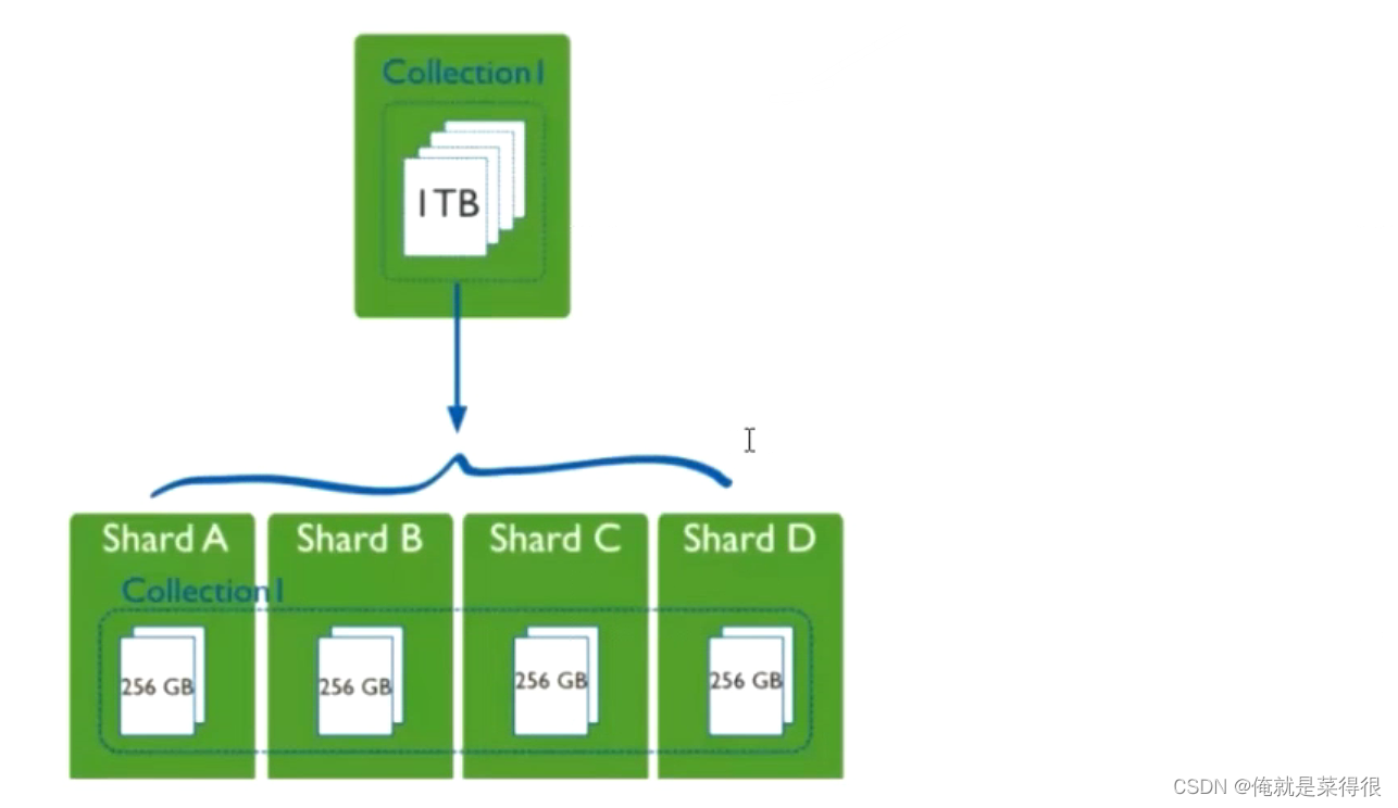 mongodb分片集群迁移数据过程_mongodb分片集群迁移数据过程_04