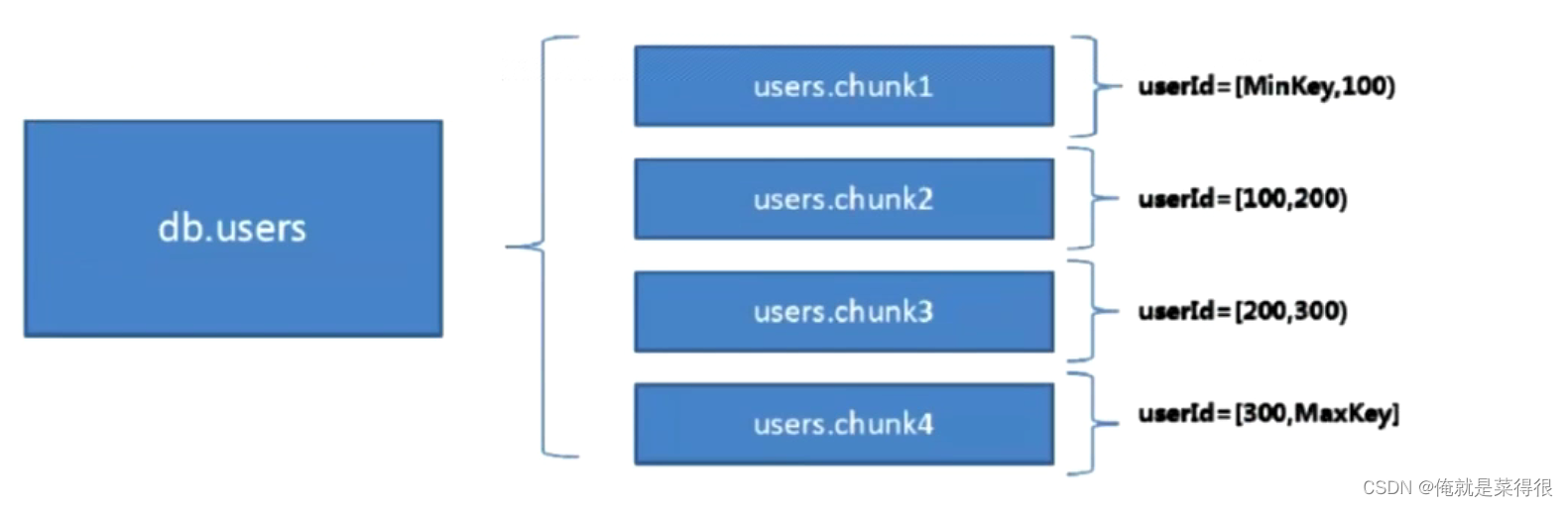 mongodb分片集群迁移数据过程_复制集_05